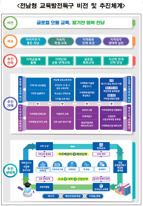 (자료=전남도청)