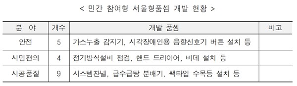 개편된 서울형 품셈은 서울시 누리집에 접속 후 ‘분야별 정보 >행정 >재정·예산·세금 >입찰 및 계약 >계약원가심사’ 메뉴에 들어가면 확인 및 다운로드 가능하다. (자료=서울시)