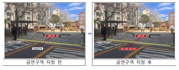 어린이공원 경계 10m이내 금연구역 지정 전후 비교 (사진=서초구)