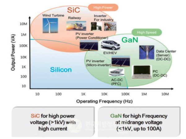 SiC(실리콘카바이드), GaN(질화갈륨) 등으로 대표되는 차세대 핵심 신소재인 ‘화합물반도체’는 5G~6G 통신, 로봇 공학, 우주항공, 방산, 신재생 에너지 및 자율 주행 등 최첨단 산업 분야에서 폭발적 성장세가 전망되고 있는 가운데, 전라남도가 전국 최초로 화합물반도체 제조 생태계 조성에 발벗고 나섰다(사진=조용원 기자/Cnet) 