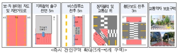 앞으로는 어린이·노인·장애인 보호구역에 방치된 전동킥보드는 ‘즉시 견인’된다. (자료=서울시)