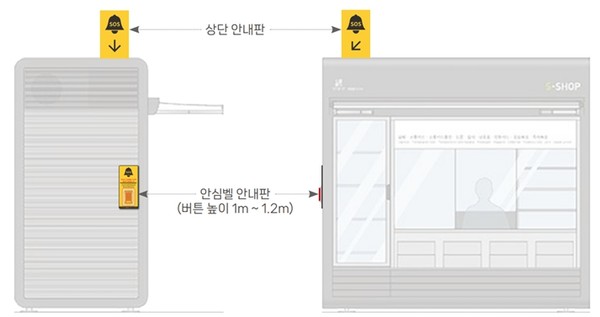 보도상영업시설물 ‘안심벨’ 설치예상도 (자료=용산구)