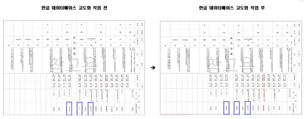 토지대장 한글 데이터베이스 고도화 작업 전후 비교 사진. 판독이 불가능했던 소유자 이름이 작업 후 표시됐다. (자료=강북구)