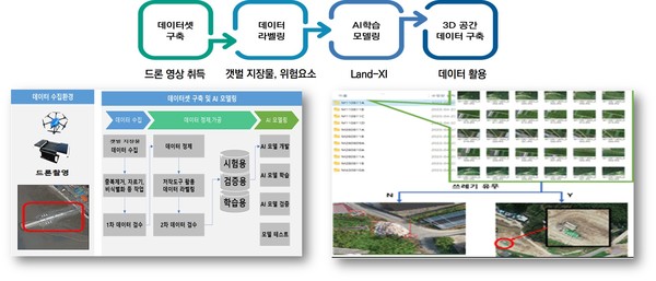 가로림만 갯벌 20㎢를 대상으로 올 연말까지 사업을 완료할 계획이며, 연차 사업으로 서해안 전역까지 범위를 확대할 방침이다. (자료=충남도)