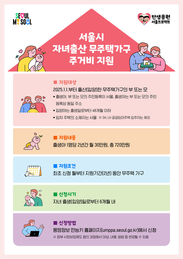 서울시는 저출생 극복을 위한 ｢탄생응원 서울 프로젝트｣의 새로운 ‘주거’ 대책의 하나로, 아이가 태어난 무주택가구에 최대 2년 간 주거비를 전국 최초로 지원한다. (자료=서울시)