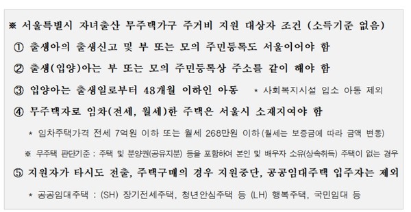 내년부터 자녀를 출산한 무주택가구라면 소득기준과 부모의 나이에 상관 없이 출생아 1명당 매월 30만 원씩 2년 간, 총 720만 원을 지원받을 수 있다. 다태아인 경우, 태아 수에 비례해 지원된다. (자료=서울시)