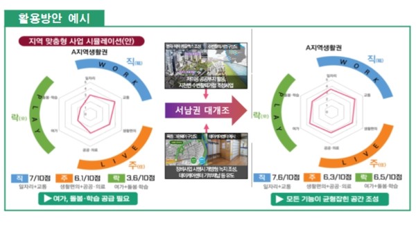 시는 ‘매력공간지수’를 이용해 도시를 체계적으로 진단하고, 공간 대개조 등 시책사업에 활용하겠다는 방침이다. (자료=서울시)