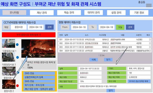 부여군은 중앙시장의 일부 구역 및 인근 건물에 CCTV를 설치하고 서버를 구축하여 화재를 모니터링하고 관제하는 시스템을 구축할 예정으로 초기 대응시간 단축 및 연소 확대 저지 효과가 있을 것으로 기대된다. (자료=부여군)