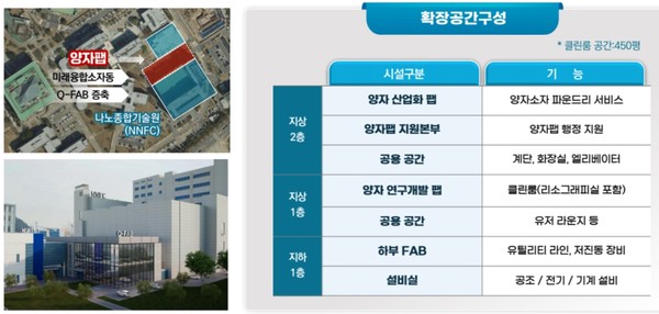 대전시가 양자산업 육성을 위한 전국 최고의 인프라를 보유한 도시가 됐다고 밝혔다. (자료=대전시)