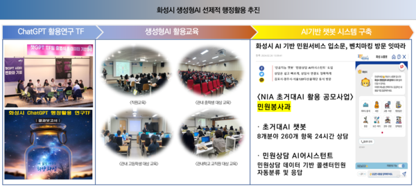 화성시는 100만 특례시 도약의 발판을 마련하기 위해, 데이터 분석 및 활용 역량을 강화한다. (자료=화성시)