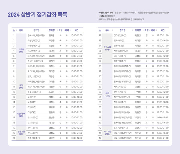 수강을 희망하는 지역주민은 선착순으로 진천-음성 평생학습 공유플랫폼 누리집(edu.eumseong.go.kr) 또는 공유평생학습관 방문을 통해 신청할 수 있으며 자세한 사항은 공유평생학습관(☏043-539-8701~4)로 문의하면 된다. (자료=진천군)