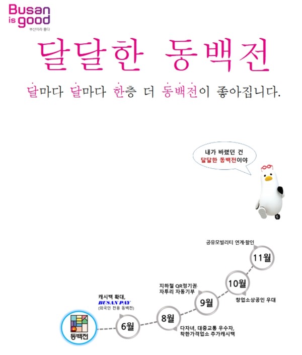 부산시(시장 박형준)가 지난 14일 동백전 앱을 통해 이용할 수 있는 '블록체인 기반 통합 시민플랫폼 시범사업'을 출시한 데 이어 올해 더욱 다양한 동백전 신규사업을 추진한다고 밝혔다. (사진=부산시)