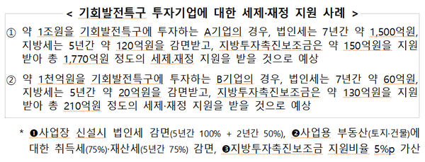 (자료=조용원 기자/지방시대위원회/산업부)