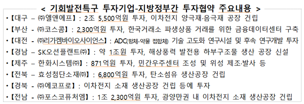 (자료=조용원 기자/지방시대위원회/산업부)