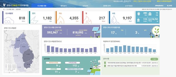 광명시 주택과 녹색건축지원센터는 2050 탄소중립 시나리오 및 2030 국가 온실가스 감축 목표(NDC) 달성의 일환인 에너지자립도시 실현과 광명시 탄소중립 도시 선포에 대응하기 위해 지난해부터 건물 에너지 정보 플랫폼 구축을 시작해 최근 준공했다. (자료=광명시)