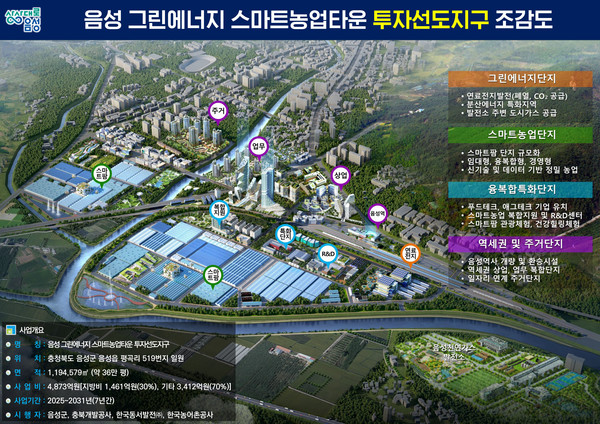 그린에너지 스마트 농업 타운 투자선도지구 조감도 (자료=음성군)