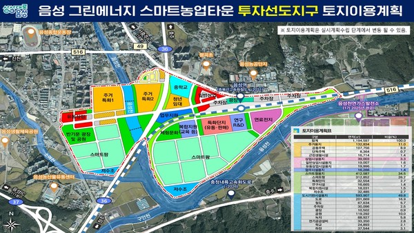 그린에너지 스마트 농업 타운 투자선도지구 토지이용계획 (자료=음성군)