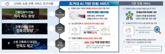 초거대 AI (자료=서울시)