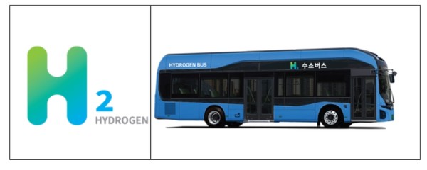 인천시는 수소에너지에 대한 인천만의 브랜드를 개발하여 공개했다. (자료=인천시)