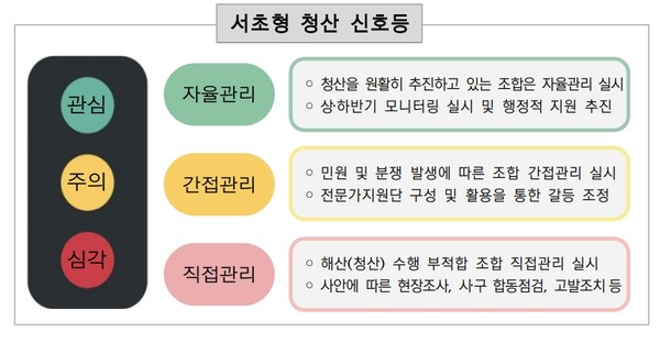  서초구는 재건축 조합원 피해예방 및 신속한 정비사업 청산을 위하여 전국 최초로 미청산 재건축조합 청산제도를 신설했다고 밝혔다. (자료=서초구)