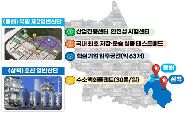 수소특화단지는 동해‧삼척 액화수소 저장‧운송 특화단지이며, 동해 특화지구와 삼척 특화지구로 총 면적은 350,041㎡이다. (자료=강원도)