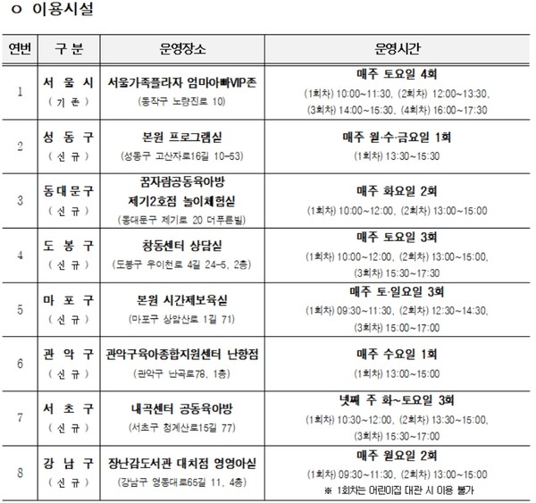 자치구 육아종합지원센터에서 운영하는 7곳은 해당 자치구에 거주하는 양육자라면 누구나 무료로 이용할 수 있다. (자료=서울시청)
