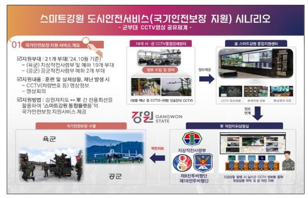 강원도 내 2개 공군전투비행단에서 스마트강원 도시안전서비스를 활용할 수 있게 되어, 강원특별자치도뿐만 아니라 대한 민국의 영공방위에도 큰 기여를 할 수 있을 것으로 기대된다. (자료=강원도청)