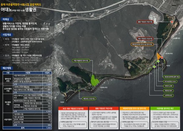 강원특별자치도는 해양수산부 주관 ‘어촌활력증진 시범사업’ 진단평가에서 전국 최우수로 선정되어 국비 5억 원의 추가 사업비를 확보했다. (자료=강원도)