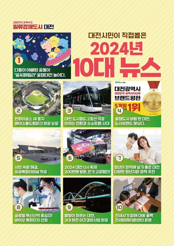 대전시는 한 해를 마무리하면서 지난 1년간 시정 성과에 대한 시민 의견을 듣기 위해 진행한 ‘2024년 대전시정 10대 뉴스 선정’투표 결과를 17일 발표했다. (자료=대전시청)