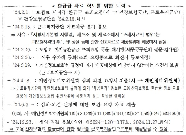 인천시는 전국 최초로 고용·산재보험료 미지급 환급금의 압류·추심을 통해 체납액을 징수하는 새로운 기법을 도입했다. (자료=인천시청)