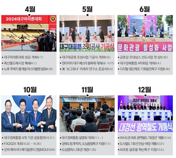 홍준표 대구광역시장이 “2024년은 쇠락한 대구를 다시 일으켜 세우고 한반도 3대 도시의 위상을 되찾기 위해 시정 전 분야에 걸쳐 대구혁신 100+1의 틀을 완성한 한 해”라고 소회를 전했다. (자료=대구시청)