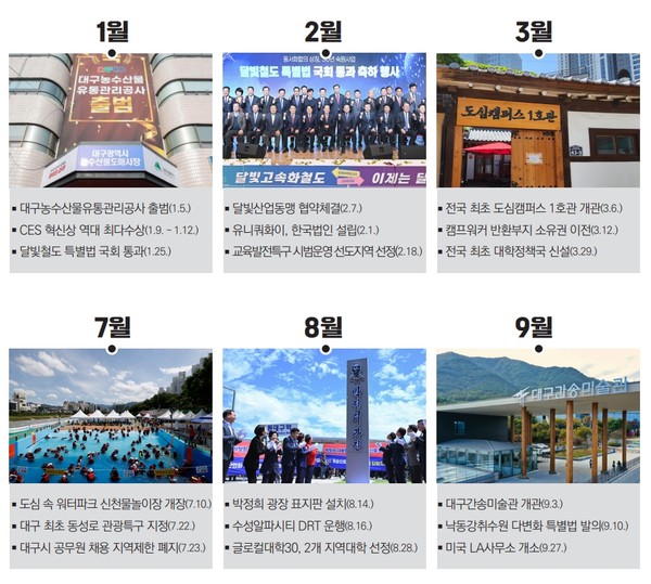 홍준표 시장은 26일 산격청사에서 지난 1년간의 시정 성과를 발표하는 자리에서, 이와 같이 전하며, “현재 대한민국은 비상계엄발 탄핵정국으로 매우 혼란스러운 비상시국에 직면해 있으나, 2025년은 승풍파랑(乘風破浪)의 자세로 미래 100년 번영과 대한민국의 선진대국시대를 향한 원대한 꿈을 향해 나아가겠다”며 새해 포부를 덧붙였다. (자료=대구시청)