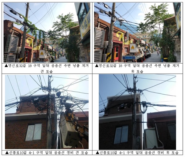 영등포구는 실타래처럼 얽힌 공중선을 정비하여 보행자의 안전을 높이고 쾌적한 도시미관을 조성했다고 밝혔다. (자료=영등포구청)