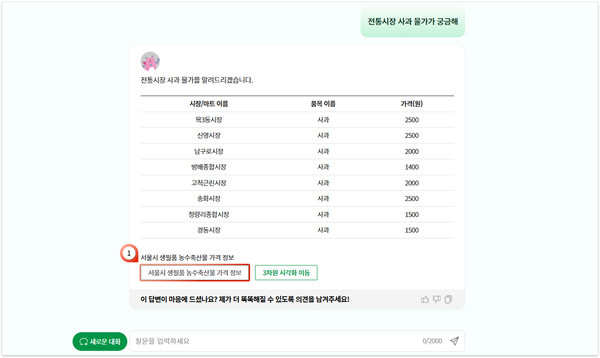서울시는 전국 지방정부 최초로 자연어 기반 대시민 공공데이터 서비스인 ‘서울데이터허브’ 서비스를 공식 오픈하여 시민들이 보다 손쉽게 AI로 서울시 공공데이터를 활용할 수 있도록 문턱을 대폭 낮췄다. (자료=서울시청)