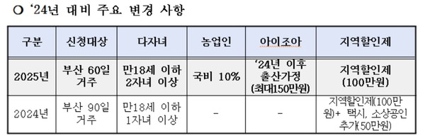 부산시는 올해(2025년) 전기자동차 구매보조금 지원사업 추진과 함께 전기자동차를 구매하는 출산가정을 지원하는 '아이조아 부산조아'를 전국 최초로 시행한다. (자료=부산시청)