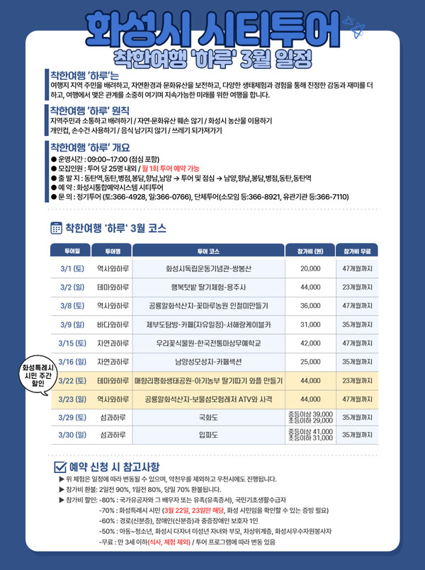 올해부터는 백만 화성특례시 출범에 발맞춰 여행 코스를 총 10개 코스로 세분화 하고 운영방식을 개편해 새로운 모습으로 시민들에게 다가간다. (자료=화성시청)