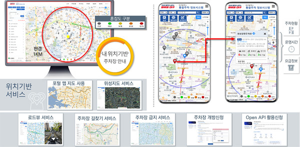 대구시는 내 주변 주차장, 무료개방 주차장, 주차장 급지 등 1,653곳 시, 구·군 공영주차장 정보를 ‘통합주차정보시스템(https://pis.daegu.go.kr’으로 구축, 3월 1일(토)부터 본격 시행한다. (자료=대구시청)