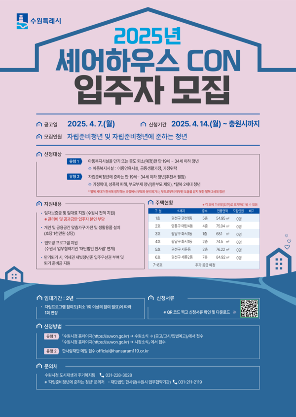 수원시는 청년 주거복지의 사각지대 해소를 위해 올해부터 입주 대상을 넓힌 ‘자립준비청년 셰어하우스 CON(이하 CON)’에 처음으로 자립준비청년에 준하는 청년 1명을 선발했다.