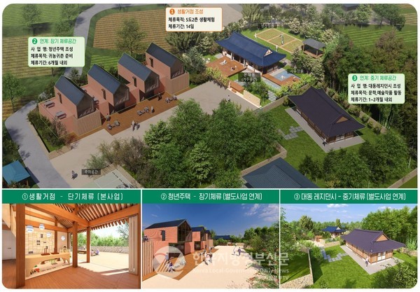 전남도가 행정안전부 ‘2025년 고향올래 사업’ 공모에서 3년 연속 선정되는 쾌거를 이룬 가운데, 올해는 ‘두 지역살이’ 분야의 ‘대단한 동네, 대동면 5도2촌 플랫폼’(사진 조감도)이 전국적인 주목을 받고 있다.(사진=조용원 기자/전남도청)