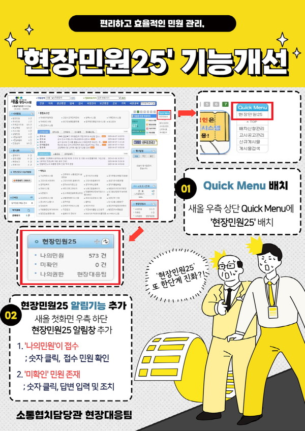 고양특례시(시장 이동환)가 동(洞) 전용 민원 플랫폼 가동으로 통해 신속 대응을 강화한 결과, 시스템 가동 초기(2월, 처리율 10%) 대비 약 25%p 상승한 성과를 내며 지역 현장에서 즉시 대응할 수 있는 전용 창구 마련이 얼마나 큰 변화를 이끌어냈는지를 증명했다. (자료=고양시청)