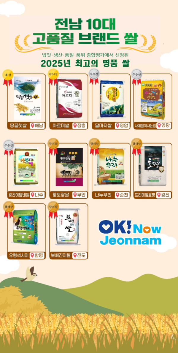 전라남도(도지사 김영록)는 28일 ‘올해의 전남 10대 고품질 브랜드 쌀’에 해남 ‘땅끝햇살’ 대상 등 10개 우수 브랜드를 선정했다.(사진=조용원 기자/전남도청)