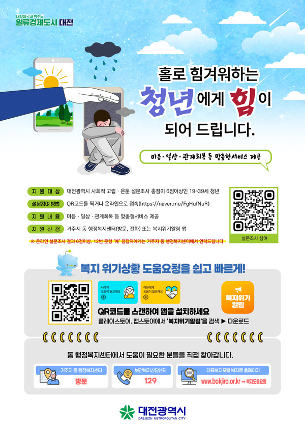 대전시는 2025년 상반기 보건복지부 공모사업 ‘청년 고독사 고위험군 지원사업’에 동구·중구·서구·유성구·대덕구 등 다섯 개 전 자치구가 모두 동시에 선정되는 쾌거를 달성했다. (자료=김지수 기자/대전시청)