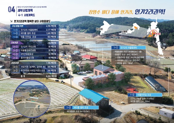 충남도(도지사 김태흠)가 태안군 안기리권역 대상으로 단순히 시설을 신축하여 복지를 개선하는 차원을 넘어, ‘어촌이 살아야 대한민국 해양 산업이 산다’는 큰 틀에서 주민 스스로 지속가능한 발전을 설계했다는 점에서 전국 어촌 개발 정책에 주는 시사점이 남다르다. (자료=충남도청)