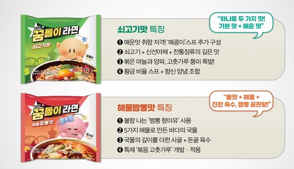 꿈돌이 라면 개발은 지난해 11월 민·관 협력 라면 상품화 협약을 시작으로 전문가 자문회의, 디자인 개선, 시민 시식 평가회를 거쳐 완성되었다. (자료=대전시청)