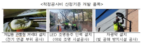 시는 중소업계 요청을 반영해 지난해부터 기준이 없어 계약금액을 청구하지 못했던 12개 공종 가운데 시급성이 높은 3개 품목에 대한 ‘적정공사비 산정기준’을 상반기 내 개발해 6월부터 적용에 들어간다. (자료=서울시청)