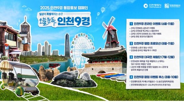 ‘인천9경’ 프로젝트는 2023년 기준 연간 5,613만 명이 이용한 인천국제공항을 배경으로 세계와 연결된 대도시형 관광 허브로 자리 매김하고 있으며 인구 약 295만 명을 보유한 인천시의 위상을 활성화하고, 도시가 가진 숨은 관광 자원을 발굴해 지역 경제와 문화 가치를 동시에 끌어올리겠다는 전략적 비전에서 출발했다. (자료=인천시청)