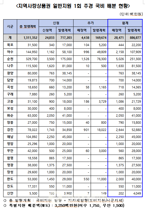 (자료=전남도청)