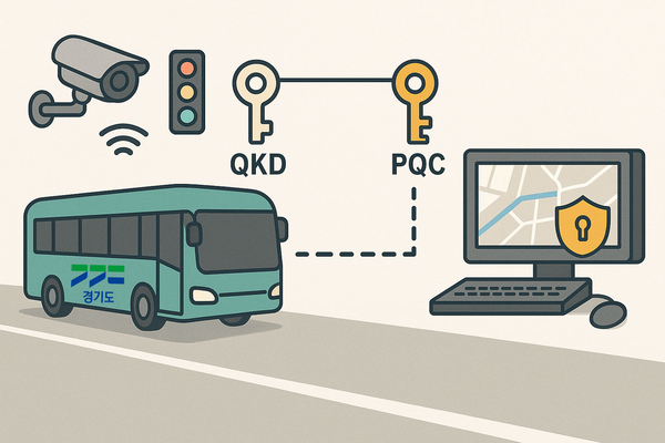 경기도(도지사 김동연)가 실제 도로를 운행 중인 ‘판타G버스’ 자율주행 차량과 관제센터 간 통신망에 국비 18억 원 규모의 '양자암호통신 기술'을 결합하는 실증사업을 이달 개시해, 교통약자 이동권 보장과 탄소중립 교통 정책과 연계된 스마트 모빌리티 서비스의 신뢰성이 한층 높아질 것으로 기대된다. (자료=경기도청)