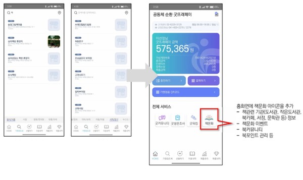 부여군은 오스트리아 뵈르글 지역화폐 실험에서 영감을 얻은 ‘감가형(시간 경과별 가치 하락) 독서 포인트’ 제도를 전국 최초로 도입한다. (자료=부여군청)