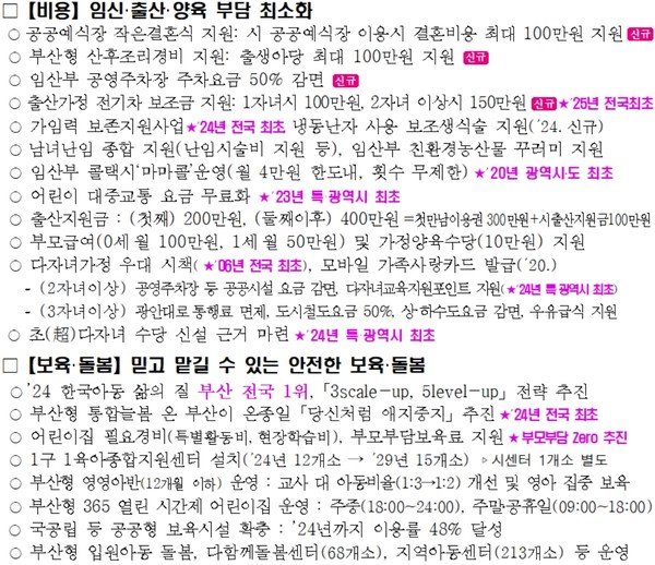 부산광역시(시장 박형준)가 2025년 6월 한 달 동안 출생아 수가 1,114명을 기록해 전년 동월(972명) 대비 142명, 즉 14.6%의 증가율을 보이며 전국 시·도 중 가장 높은 증가세를 보였다. (자료=부산시청)